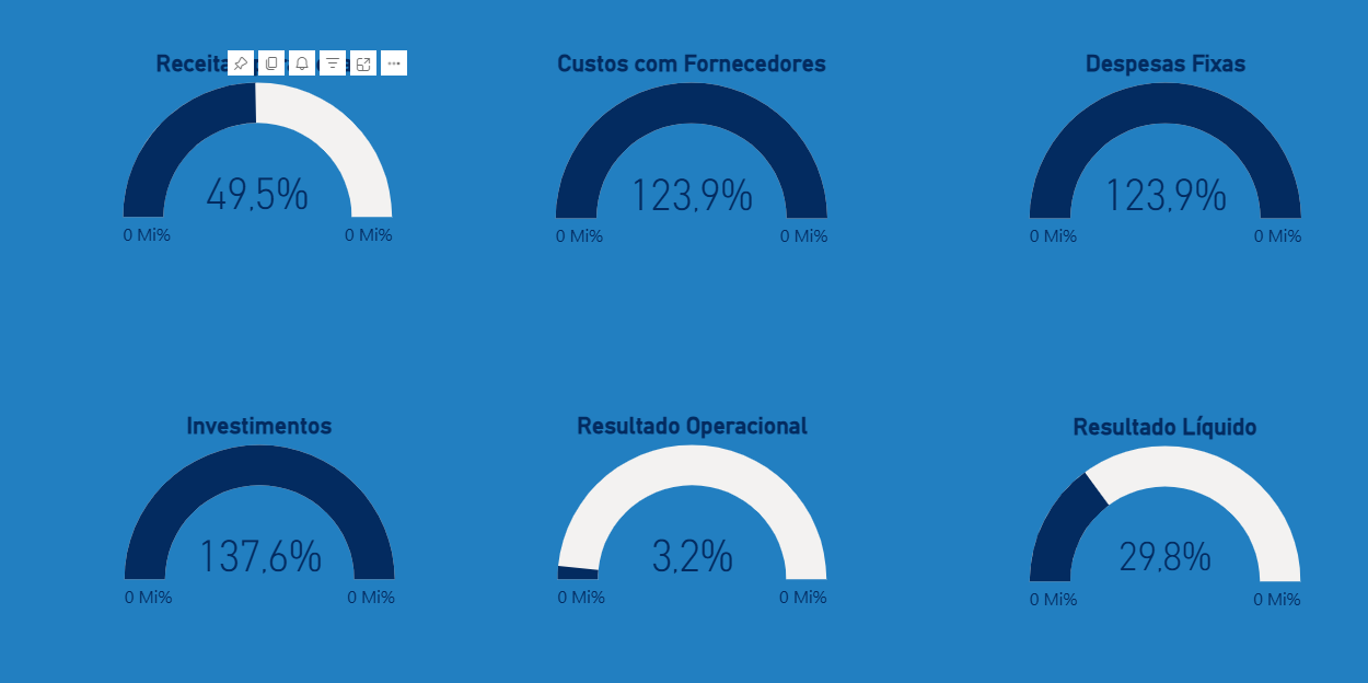 Gráficos e controle de estoque